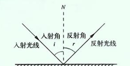 反射定律2.png 反射定律2.png
