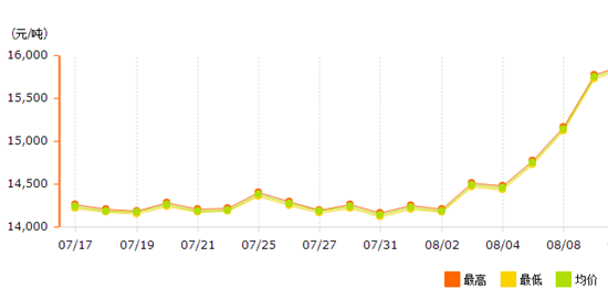 鋁價大漲銀箭鋁粉堅持.png 鋁價大漲銀箭鋁粉堅持.png