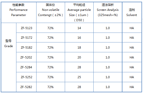 銀箭閃光鋁銀漿參數1 銀箭閃光鋁銀漿參數1