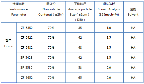 銀箭閃光鋁銀漿參數2 銀箭閃光鋁銀漿參數2